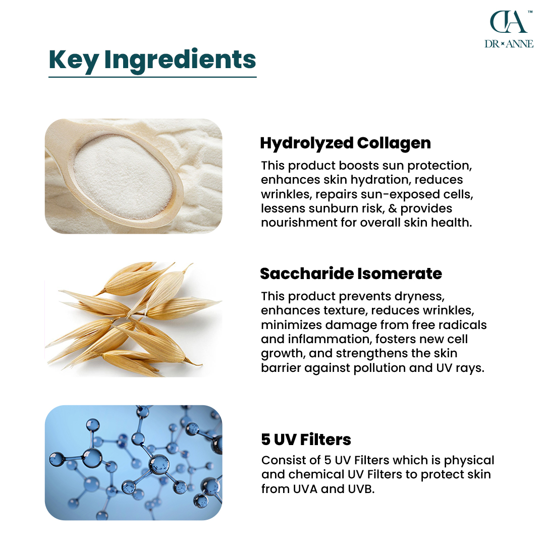 Collage ingredient - Dr Anne Skincare